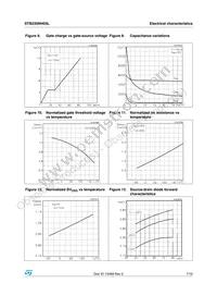 STB230NH03L Datasheet Page 7