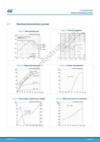 STB24N60M6 Datasheet Page 5