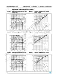 STB25NM60N-1 Datasheet Page 6