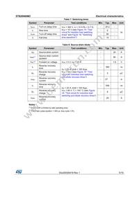 STB26N60M2 Datasheet Page 5