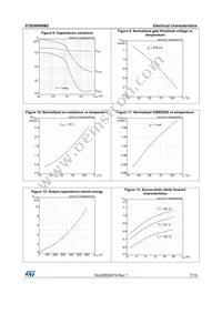 STB26N60M2 Datasheet Page 7