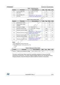 STB30N80K5 Datasheet Page 5
