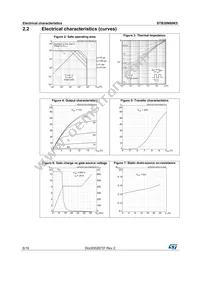 STB30N80K5 Datasheet Page 6