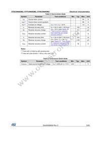 STB33N60DM2 Datasheet Page 5