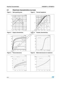 STB35NF10T4 Datasheet Page 6