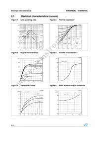 STB36NF06LT4 Datasheet Page 6