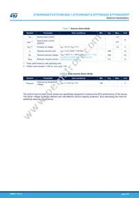 STB3NK60ZT4 Datasheet Page 4