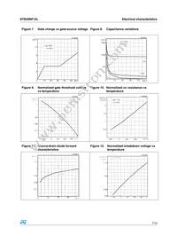 STB40NF10LT4 Datasheet Page 7