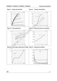 STB40NF20 Datasheet Page 7