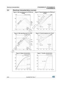 STB42N60M2-EP Datasheet Page 6