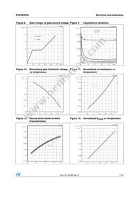 STB45NF06T4 Datasheet Page 7