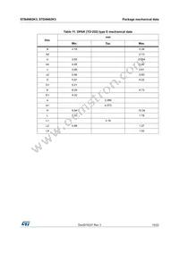 STB4N62K3 Datasheet Page 15