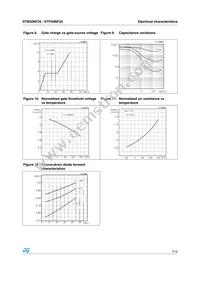 STB50NF25 Datasheet Page 7