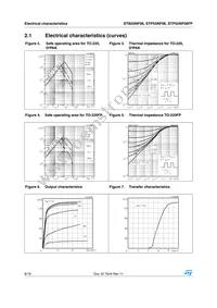 STB55NF06T4 Datasheet Page 6