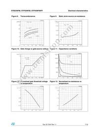 STB55NF06T4 Datasheet Page 7