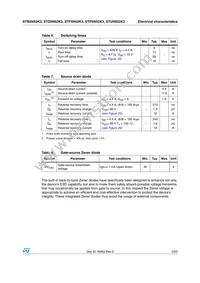 STB5N52K3 Datasheet Page 5