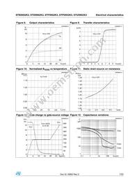 STB5N52K3 Datasheet Page 7