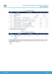 STB5N62K3 Datasheet Page 4