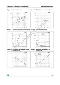 STB60NF06LT4 Datasheet Page 7