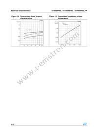 STB60NF06LT4 Datasheet Page 8