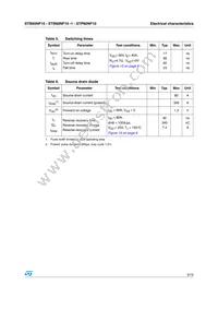 STB60NF10T4 Datasheet Page 5