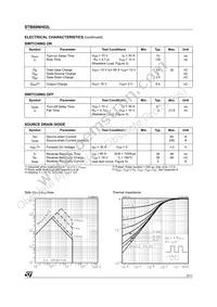 STB60NH02LT4 Datasheet Page 3
