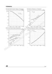 STB60NH02LT4 Datasheet Page 5