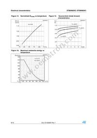 STB6N62K3 Datasheet Page 8