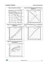 STB6N65M2 Datasheet Page 7