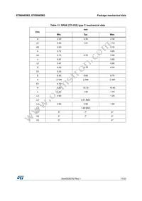 STB6N65M2 Datasheet Page 17