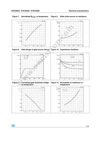 STB75N20 Datasheet Page 7