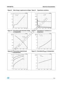 STB75NF75LT4 Datasheet Page 7
