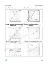 STB75NH02LT4 Datasheet Page 7