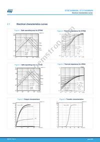 STB7ANM60N Datasheet Page 5