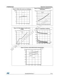 STB80N4F6AG Datasheet Page 7