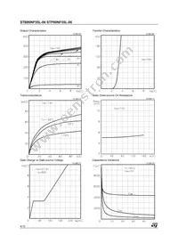 STB80NF55L-06T4 Datasheet Page 4