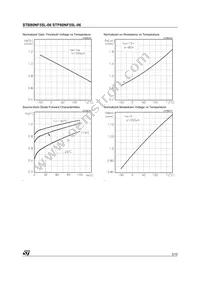 STB80NF55L-06T4 Datasheet Page 5
