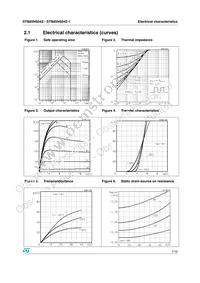 STB85NS04Z Datasheet Page 7