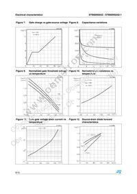 STB85NS04Z Datasheet Page 8