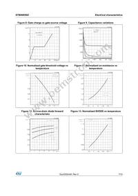 STB9NK80Z Datasheet Page 7