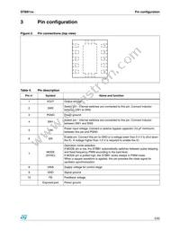 STBB1PUR Datasheet Page 5