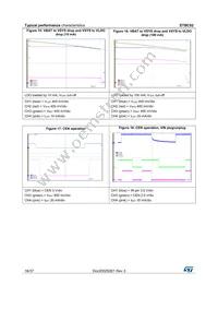 STBC02BJR Datasheet Page 16