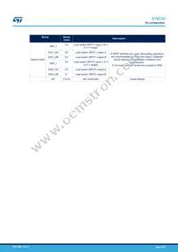 STBC03JR Datasheet Page 5