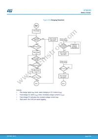 STBC03JR Datasheet Page 21