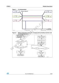 STBC21FTR Datasheet Page 19