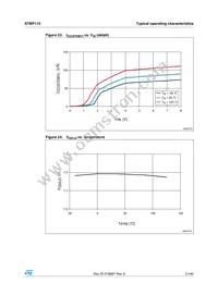 STBP110GTDJ6F Datasheet Page 21