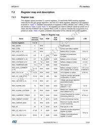 STC3117IJT Datasheet Page 23