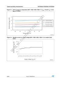 STCD2400F35F Datasheet Page 20