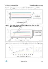 STCD2400F35F Datasheet Page 21