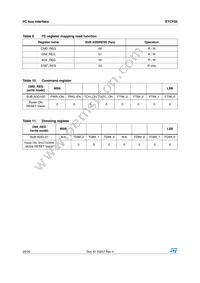 STCF05TBR Datasheet Page 20